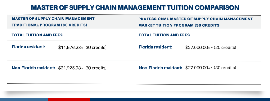 Tuition Comparison MSSCM